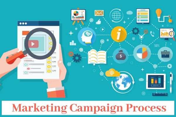Marketing Campaign Process